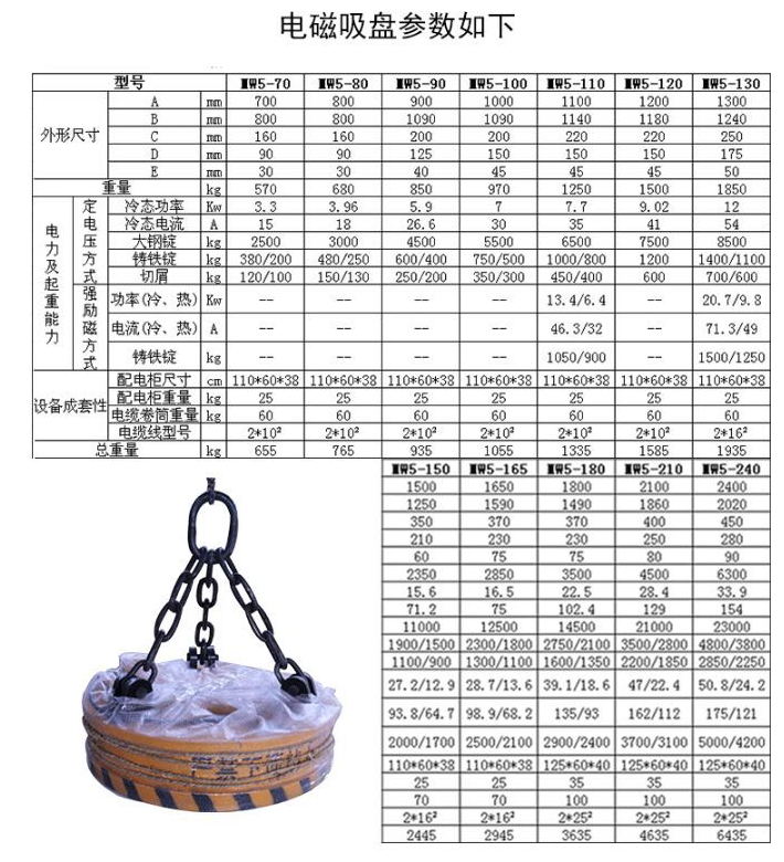 廢鋼電磁吸盤主要技術(shù)參數(shù)表 廢鋼電磁吸盤主要技術(shù)參數(shù)表